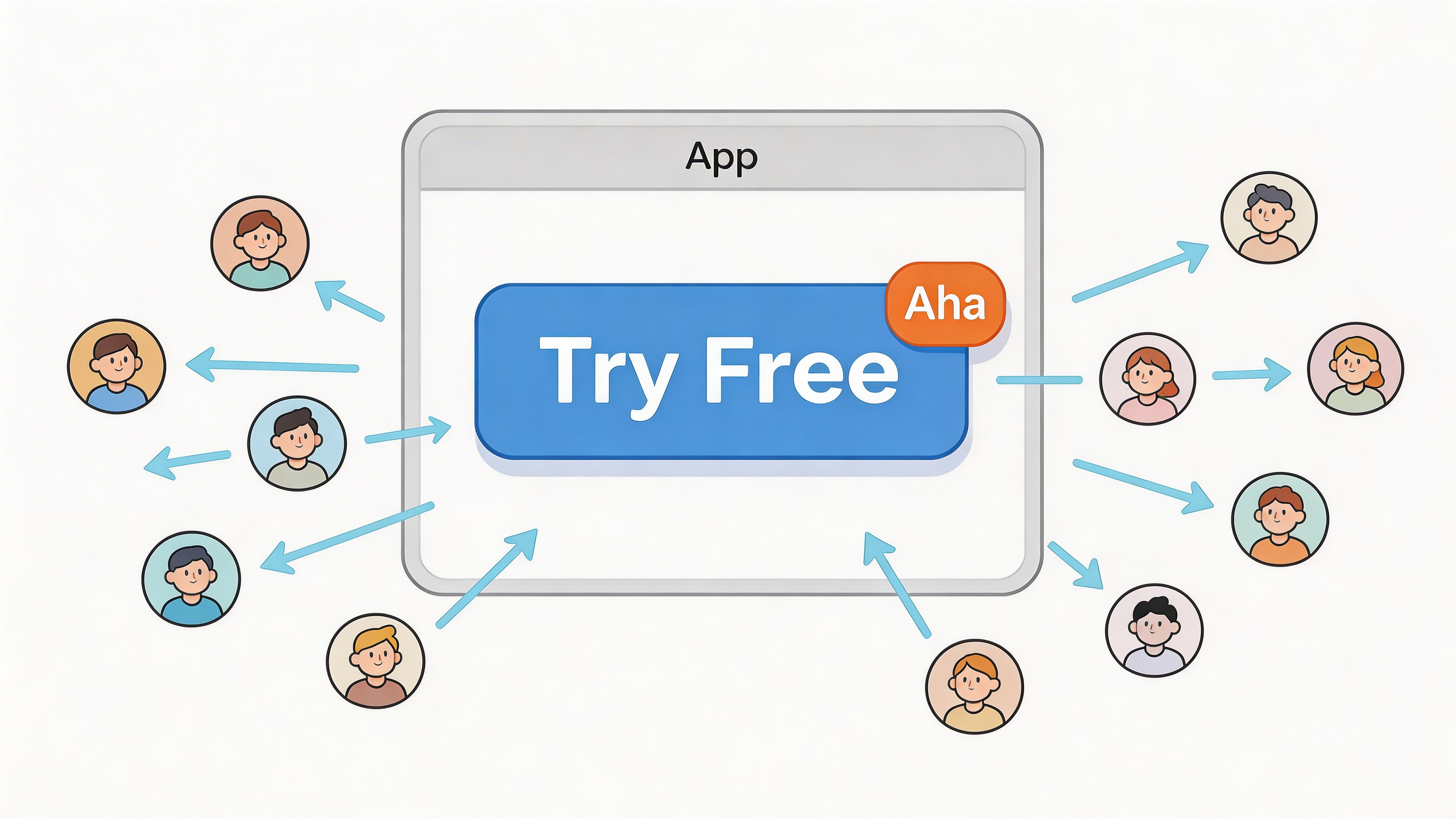 A central application interface button surrounded by user avatars connected by directional arrows, illustrating user acquisition strategy.