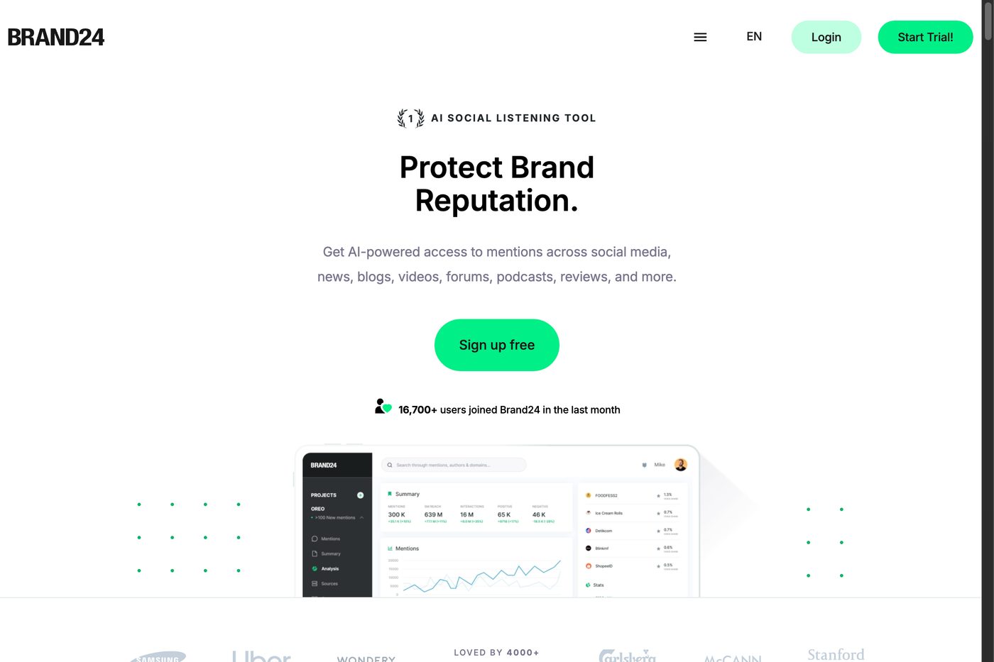 Brand24 homepage screenshot showing social listening and brand monitoring positioning.