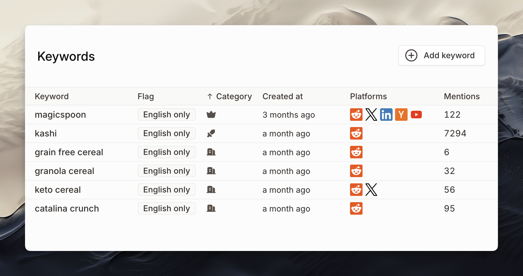 Mentionkit keyword setup dashboard showing tracked terms, categories, platforms, and mention counts.