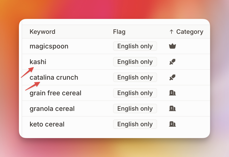 Keyword list setup in Mentionkit with competitor terms like Kashi and Catalina Crunch highlighted for monitoring.