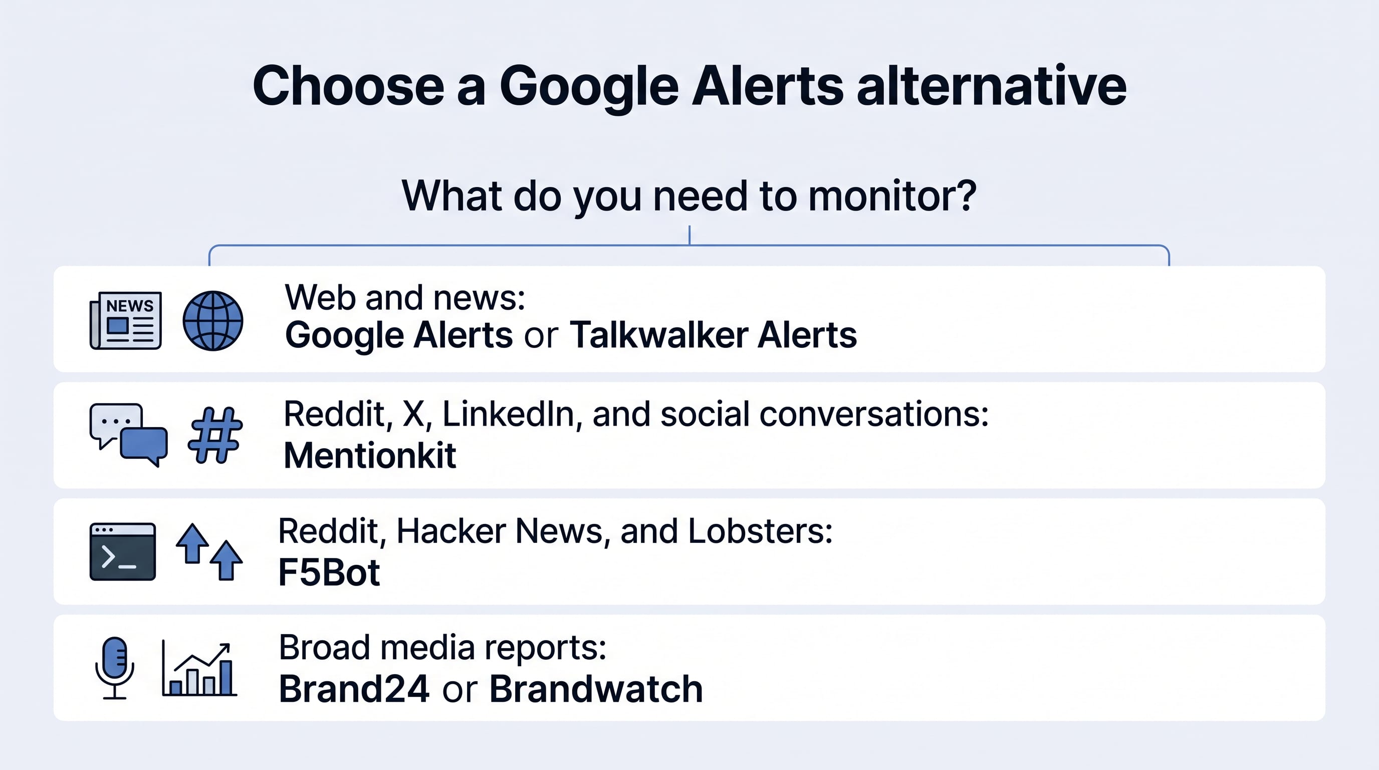 Decision map for choosing a Google Alerts alternative.