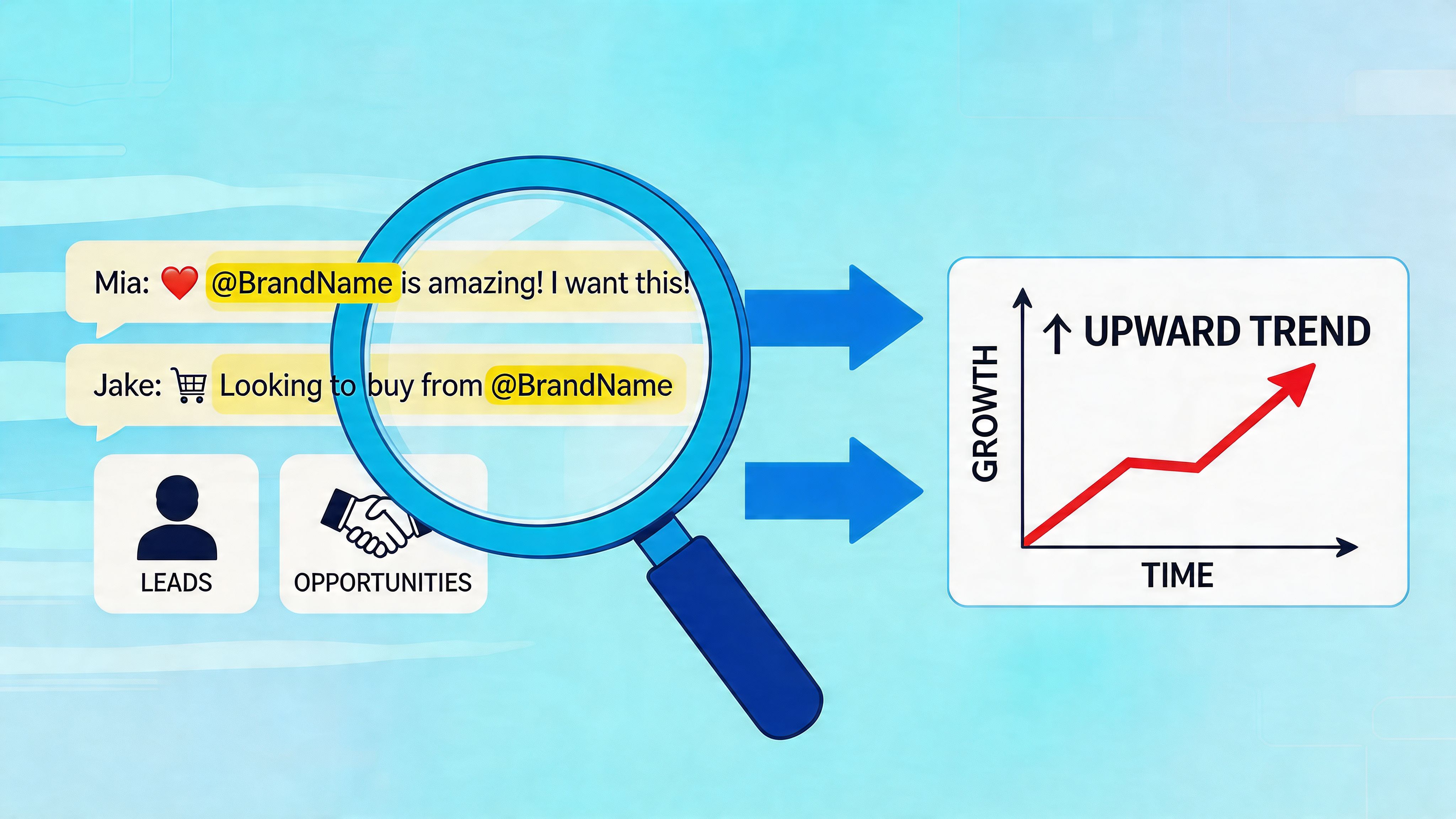 A magnifying glass showing social media mentions of a brand leading to business growth and opportunities.