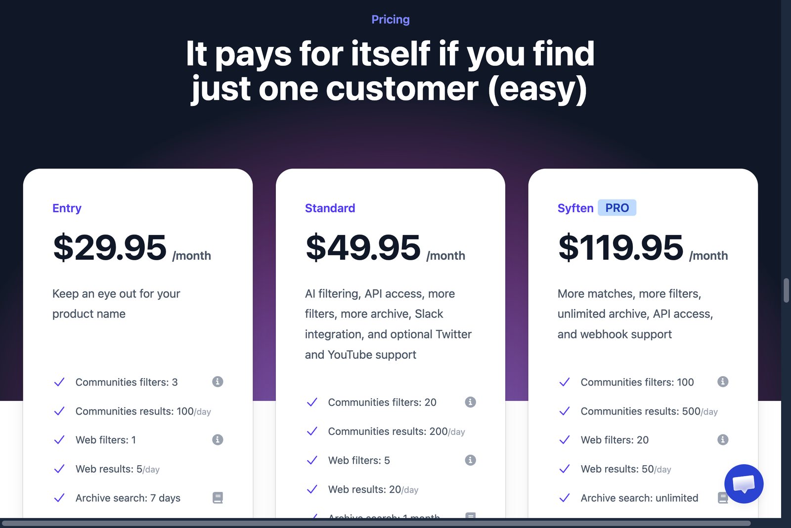 Syften pricing page screenshot showing Entry, Standard, and Pro plans.